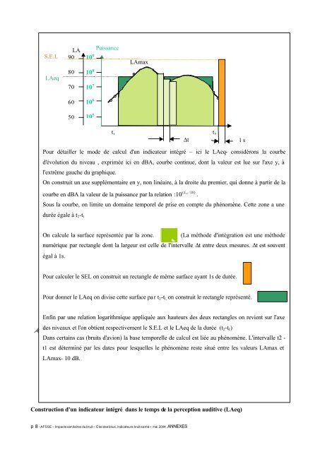 Impacts sanitaires du bruit