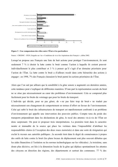 Impacts sanitaires du bruit