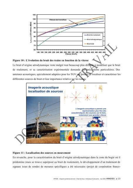 Impacts sanitaires du bruit