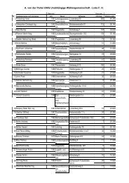 Liste der Wahlwerber pro Partei nach Wahlpunkten - Schwarzach