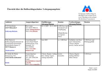 Lehrschmieden und Hufbeschlagsschulen - Strohm