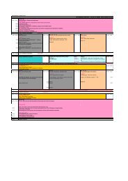 Wednesday programme - print friendly (PDF) - Diabetes UK