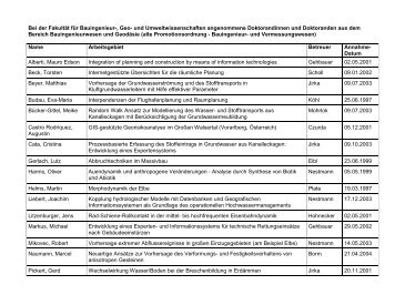 angenommene Doktorandinnen und Doktoranden - Fakultät BAU ...