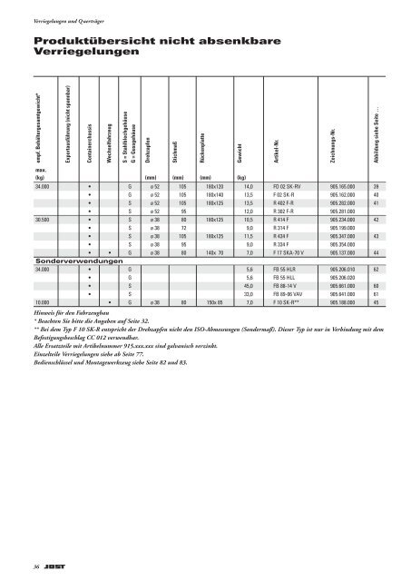 Produkte für Containertechnik und  ... - Jost-Werke GmbH