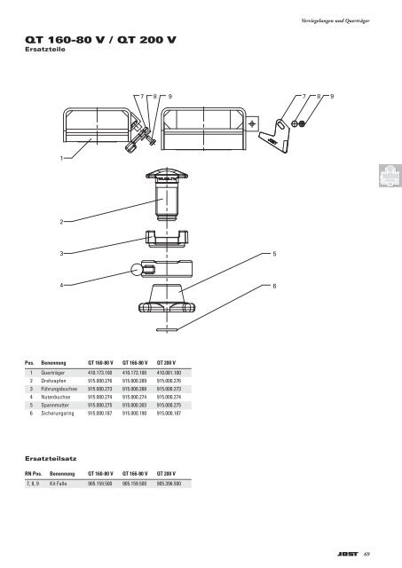 Produkte für Containertechnik und  ... - Jost-Werke GmbH