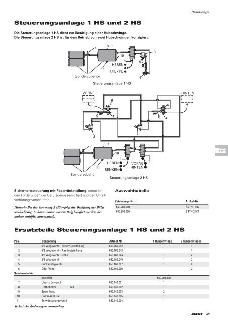 Produkte für Containertechnik und  ... - Jost-Werke GmbH