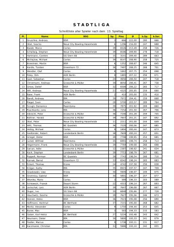 Schnittliste aller Spieler nach dem 13. Spieltag