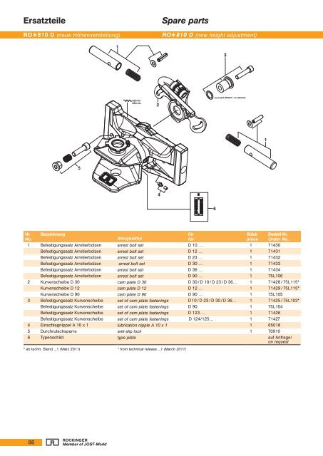 Content - Jost-Werke GmbH