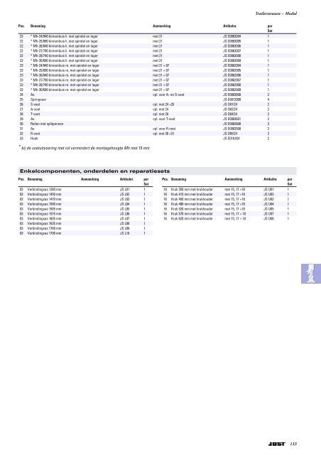 Produkten voor trucks trailers aanhangers - JOST-World