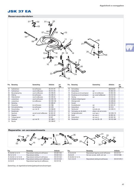 Produkten voor trucks trailers aanhangers - JOST-World