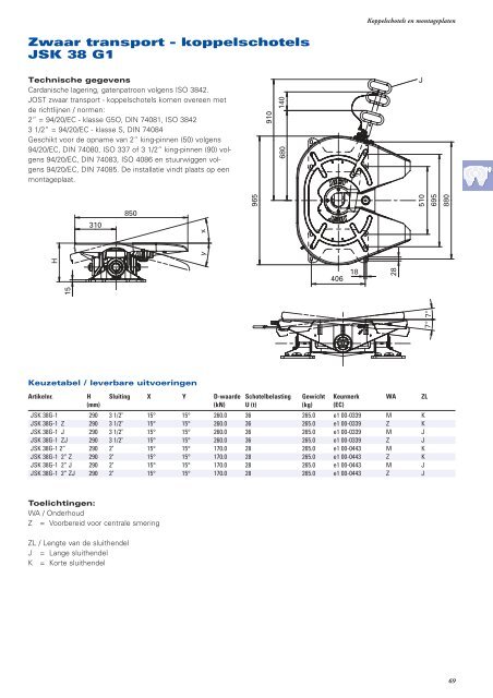 Produkten voor trucks trailers aanhangers - JOST-World