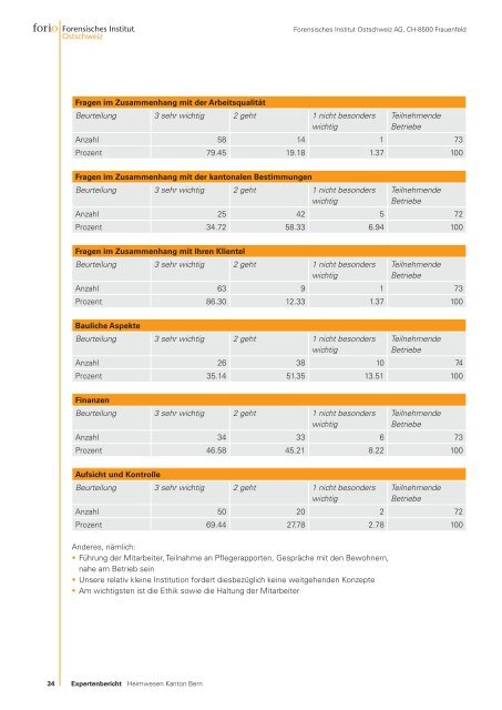 Expertenbericht des Forensisches Institut Ostschweiz AG