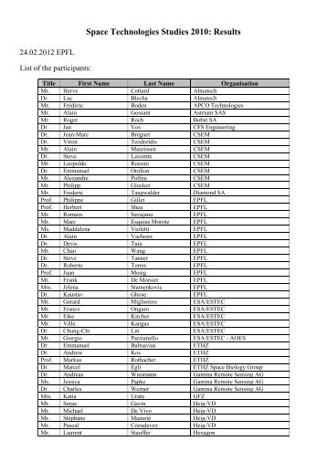 List of participants - Space Center | EPFL