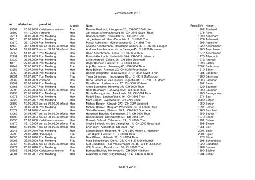 Vermisstenliste 2010 - bei den Thuner Kadetten