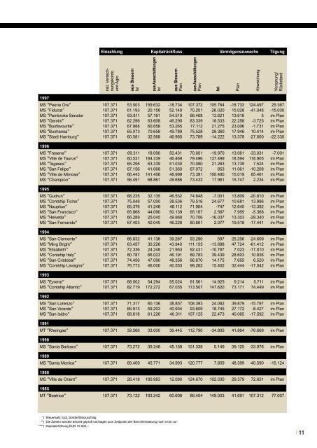 GEBAB Leistungsbilanz Berichtsjahr 2011 - Leistungsbilanzportal