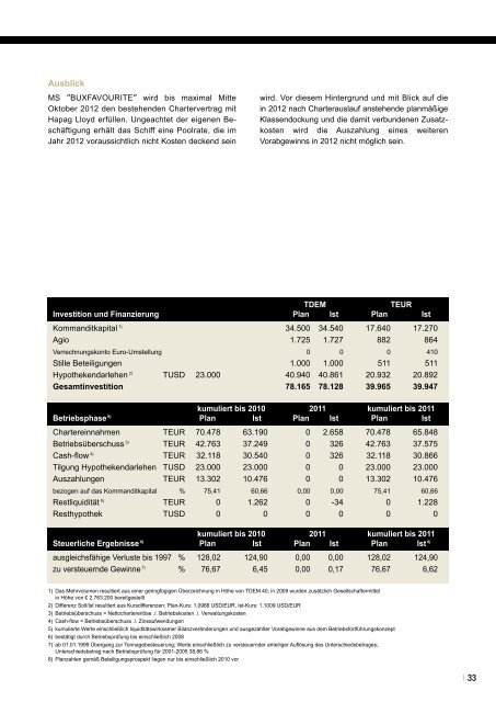 GEBAB Leistungsbilanz Berichtsjahr 2011 - Leistungsbilanzportal