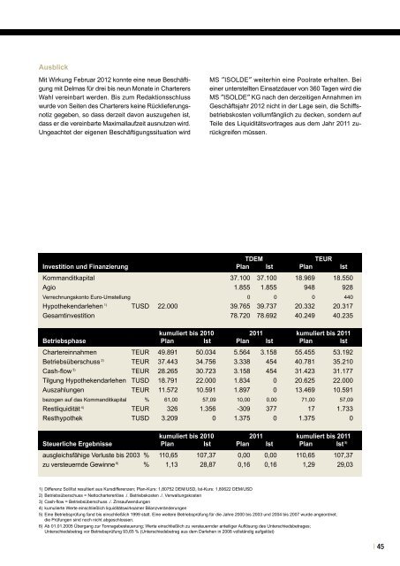 GEBAB Leistungsbilanz Berichtsjahr 2011 - Leistungsbilanzportal