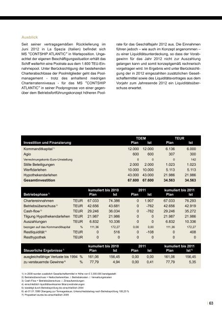 GEBAB Leistungsbilanz Berichtsjahr 2011 - Leistungsbilanzportal