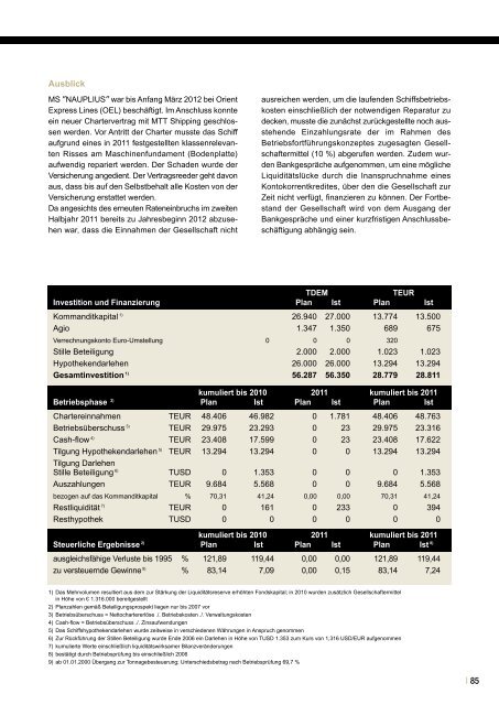 GEBAB Leistungsbilanz Berichtsjahr 2011 - Leistungsbilanzportal