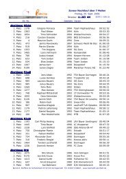 St.-Nr. Name Verein Zeit Zonser Nachtlauf über 7 Meilen ... - SG ZONS