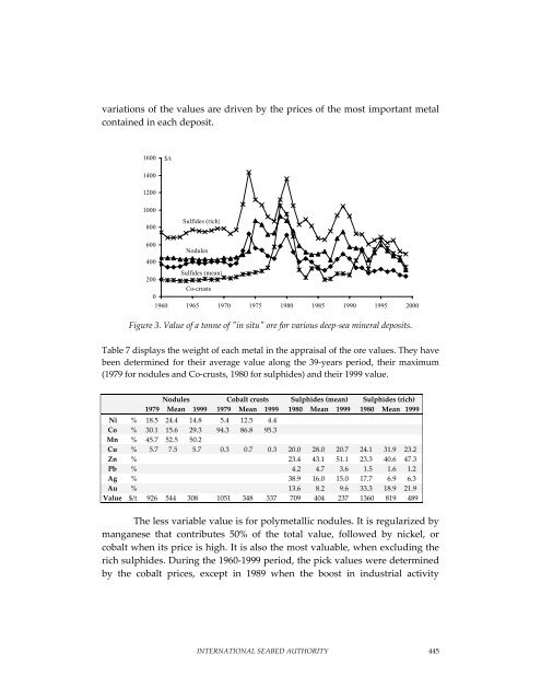 Minerals Report - International Seabed Authority