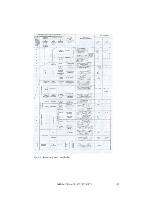 Minerals Report - International Seabed Authority