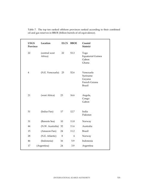 Minerals Report - International Seabed Authority