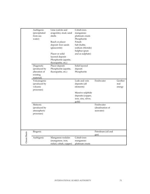 Minerals Report - International Seabed Authority