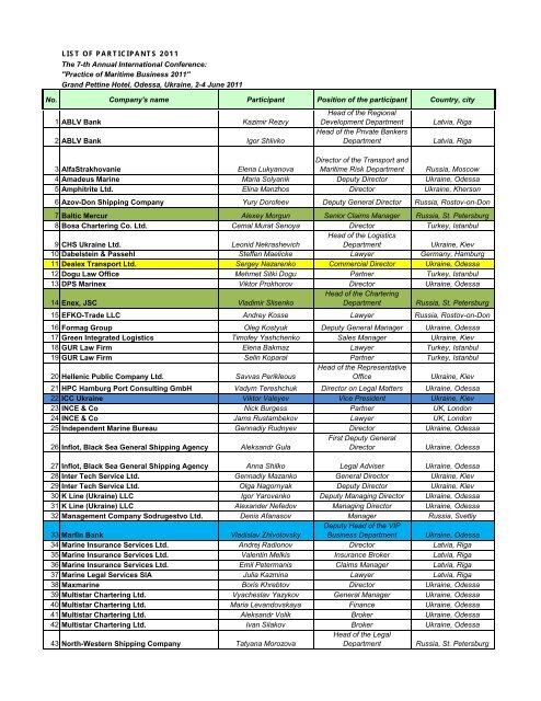 LIST OF PARTICIPANTS 2011 The 7-th Annual - International Law ...