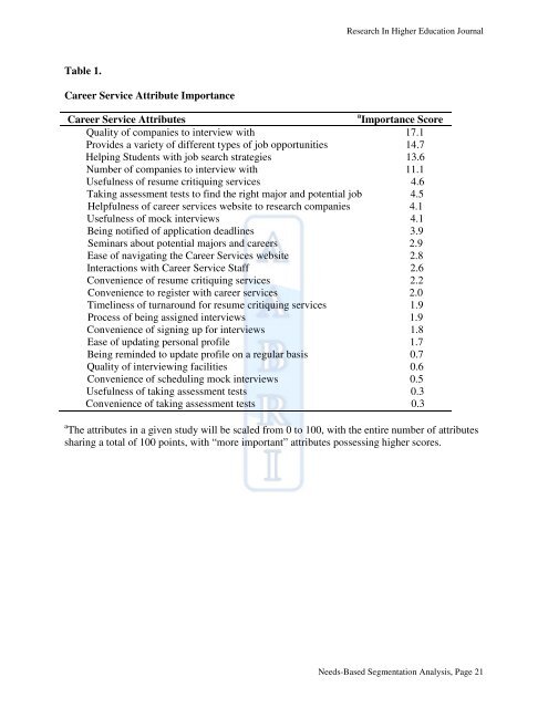 Need-Based Segmentation Analysis of University Career Services ...