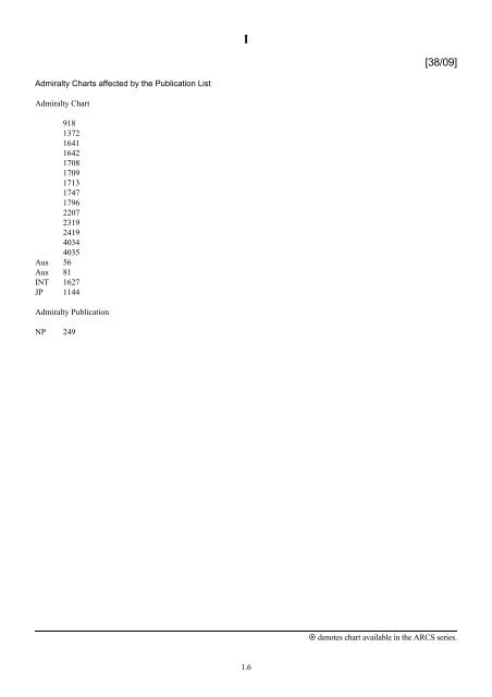 Admiralty Chart List