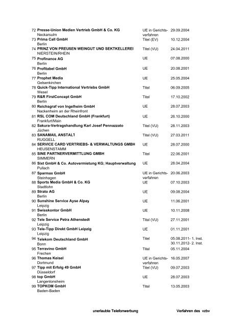 Liste der Verfahren wegen unerlaubter Telefonwerbung - vzbv