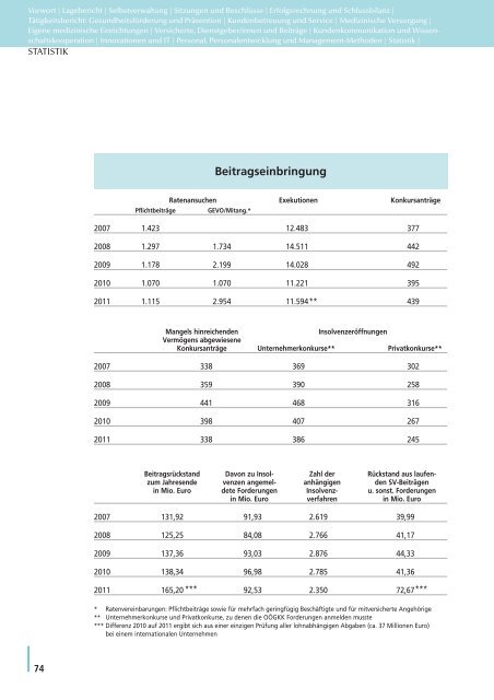 2011 JAHRESBERICHT - OÖGKK