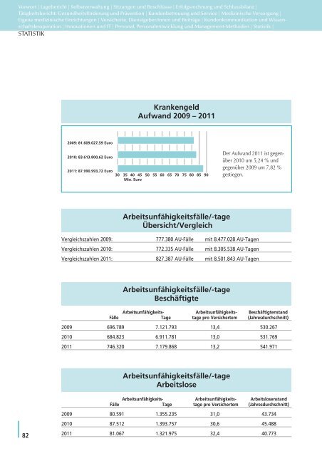 2011 JAHRESBERICHT - OÖGKK