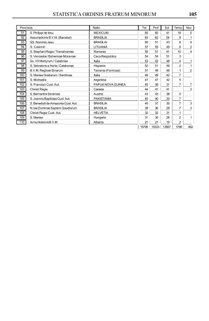 FRATRUM MINORUM - OFM