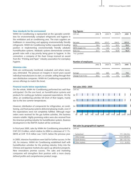 Annual Report 2005 - Walter Meier