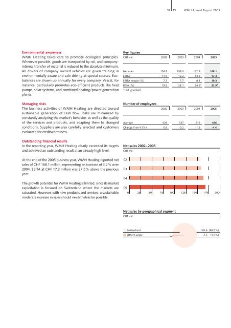 Annual Report 2005 - Walter Meier