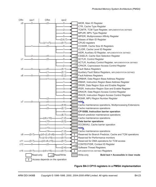 ARM Architecture Reference Manual ARMv7-A and ARMv7-R edition