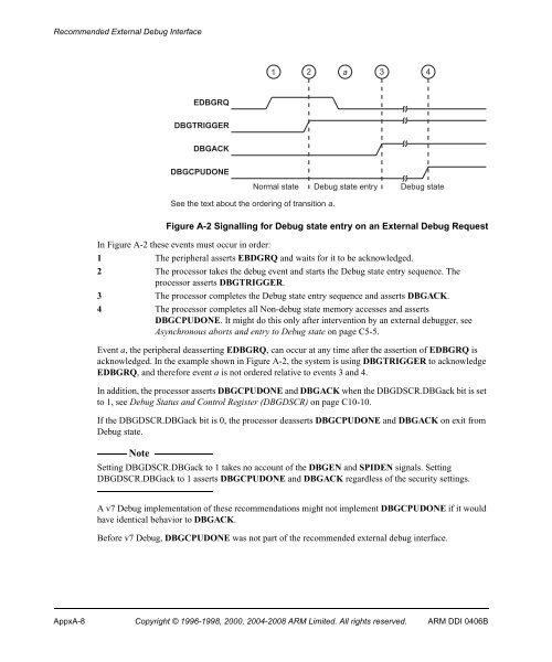 ARM Architecture Reference Manual ARMv7-A and ARMv7-R edition