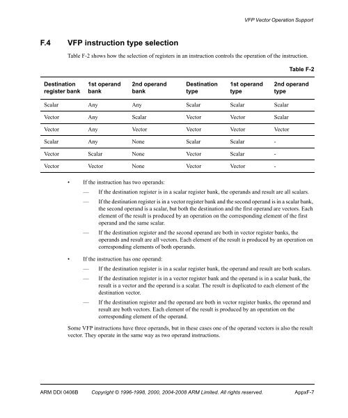 ARM Architecture Reference Manual ARMv7-A and ARMv7-R edition