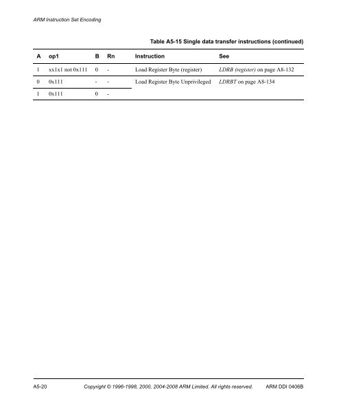 ARM Architecture Reference Manual ARMv7-A and ARMv7-R edition