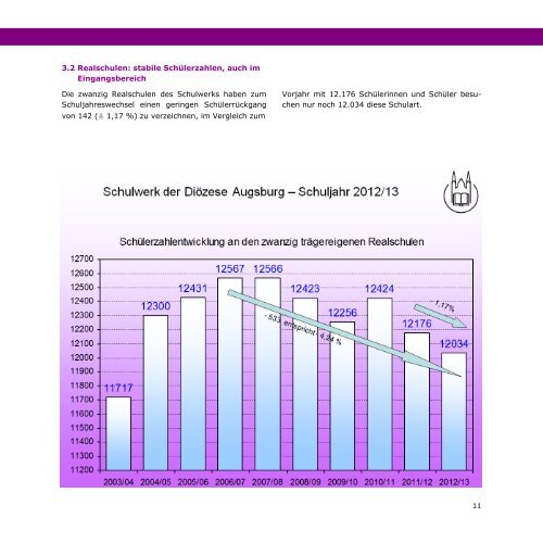 Jahresbericht_2011_2012 - Bistum Augsburg
