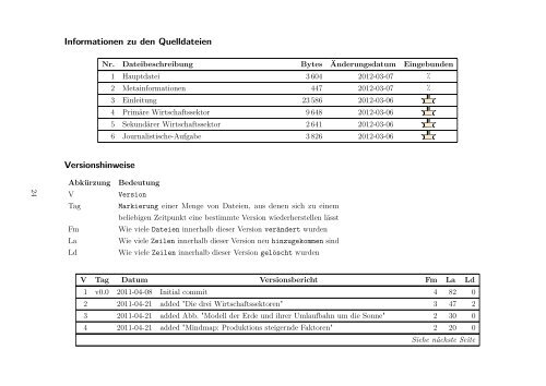 Wirtschaftsgeographie 1 – Klasse 11 - Hostorama