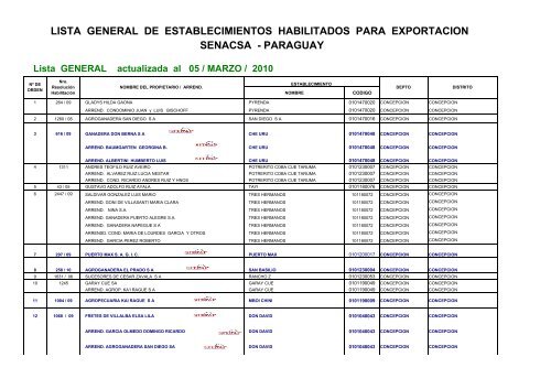 LIST_EXPORT_2010_GENERAL 05 MARZO - SENACSA