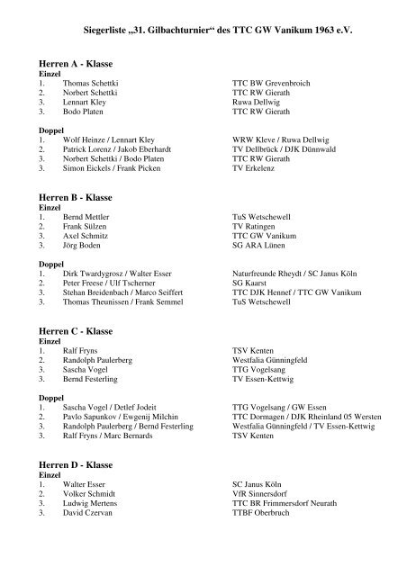 Siegerliste „31. Gilbachturnier“ des TTC GW Vanikum 1963 e.V. ...