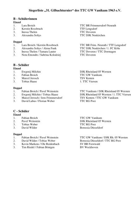 Siegerliste „31. Gilbachturnier“ des TTC GW Vanikum 1963 e.V. ...