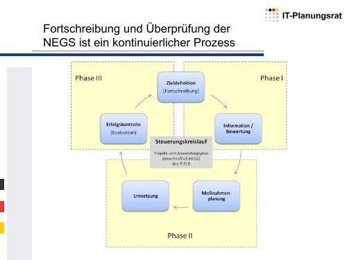 BMI - Joachim Eckert - Nationale E-Government-Strategie ... - Bund.de