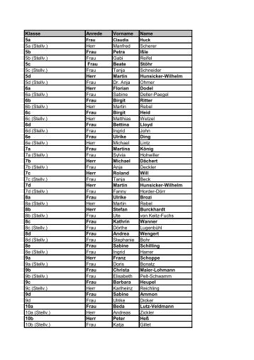 Klasse Anrede Vorname Name 5a 5a (Stellv.) Herr Manfred Scherer ...