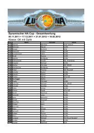 Dynamischer HA Cup - Gesamtwertung Klasse: GK mit Optik