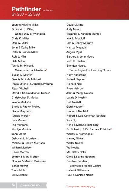 2010 HonoUr roll - United Way of Winnipeg